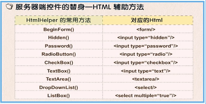 ASP.NET MVC如何实现视图寻址