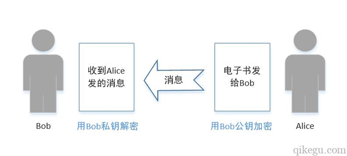 （1）区块链技术