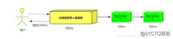 RabbitMQ及Spring集成