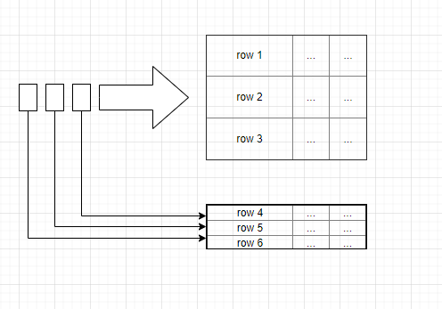 Flink 源码 | 自定义 Format 消费 Maxwell CDC 数据