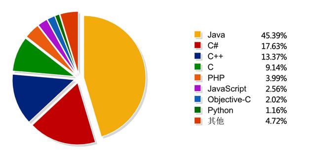 C#获取本地IP的四种方式示例详解