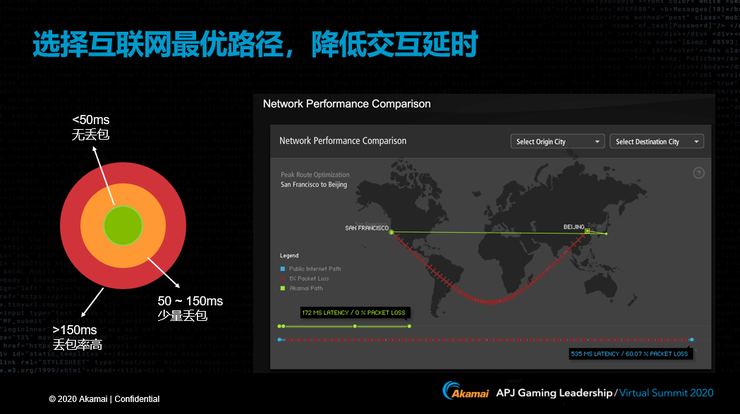 CDN鼻祖Akamai如何看『游戏出海』？