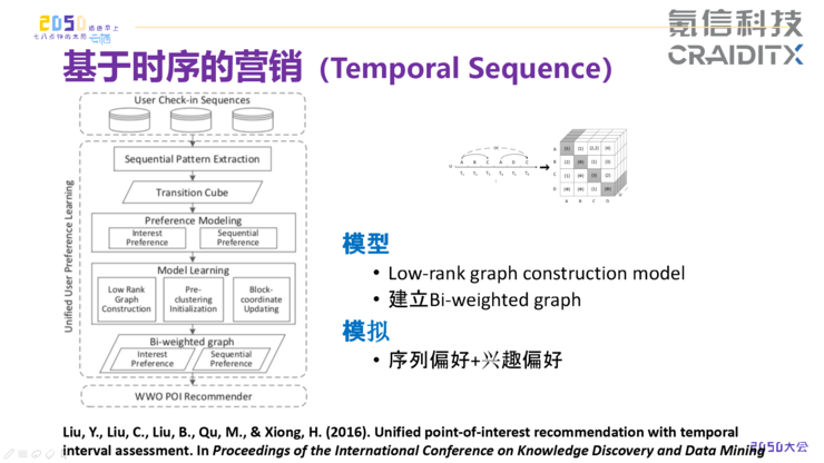 AI营销的下一战场：利用时间序列和空间轨迹探索用户未知需求