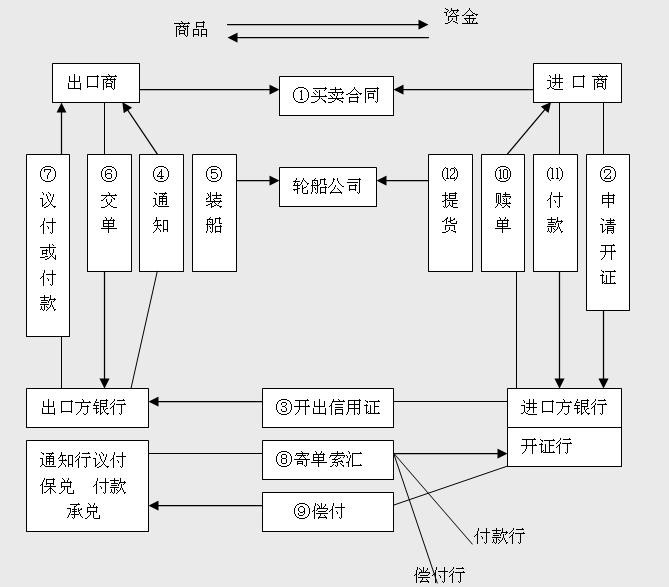 9万亿美元市场迎来搅局者：区块链技术如何重塑贸易融资？