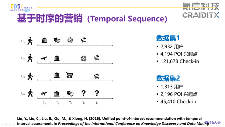 AI营销的下一战场：利用时间序列和空间轨迹探索用户未知需求