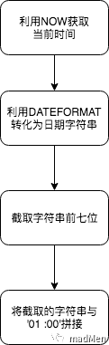 Qradar SIEM：查询利器 AQL