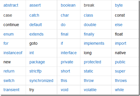 Java的关键字与标识符小结