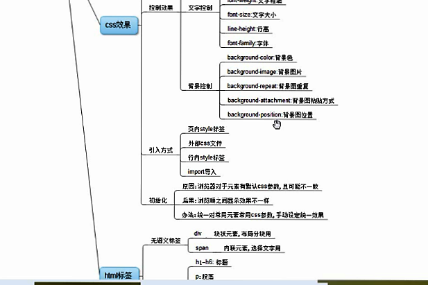 前端Html+Css——豆蔻年华（自学一个月）