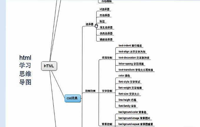 前端Html+Css——豆蔻年华（自学一个月）