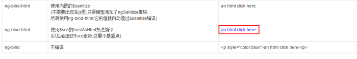 angularjs可以加入html标签方法ngbindhtml的用法总结（1）