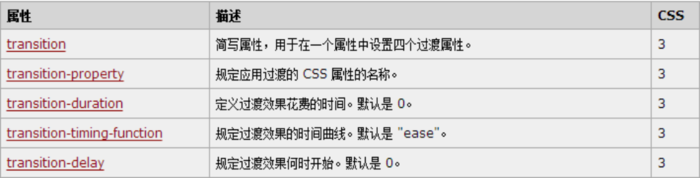 又续CSS3