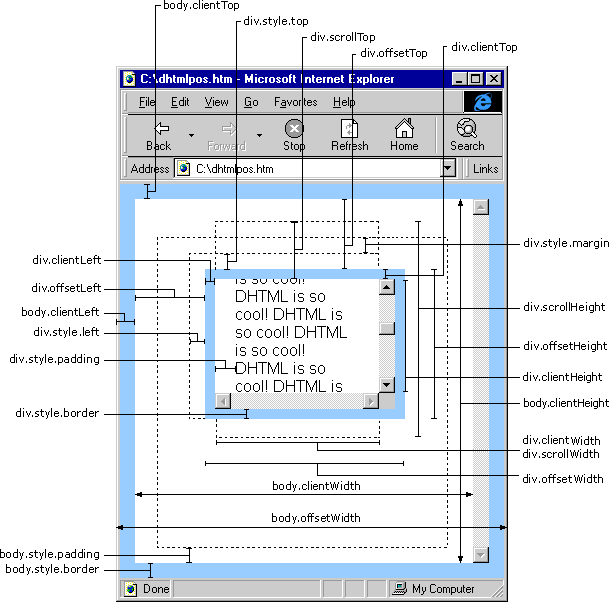 html中的各属性介绍