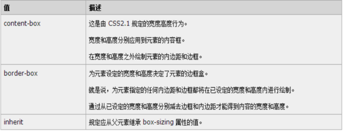 又续CSS3