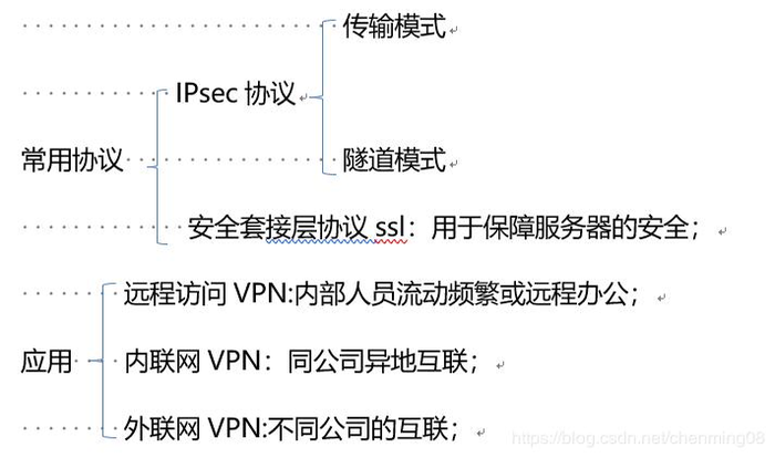 网络安全防护技术