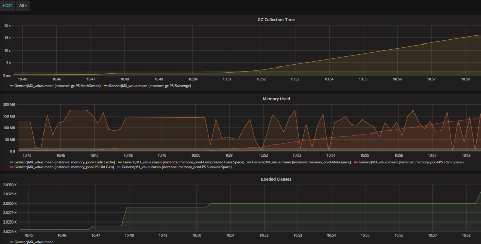 JMX-grafana