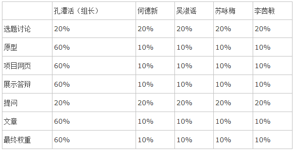 基于 Java Web 的毕业设计选题管理平台--选题报告与需求规格说明书