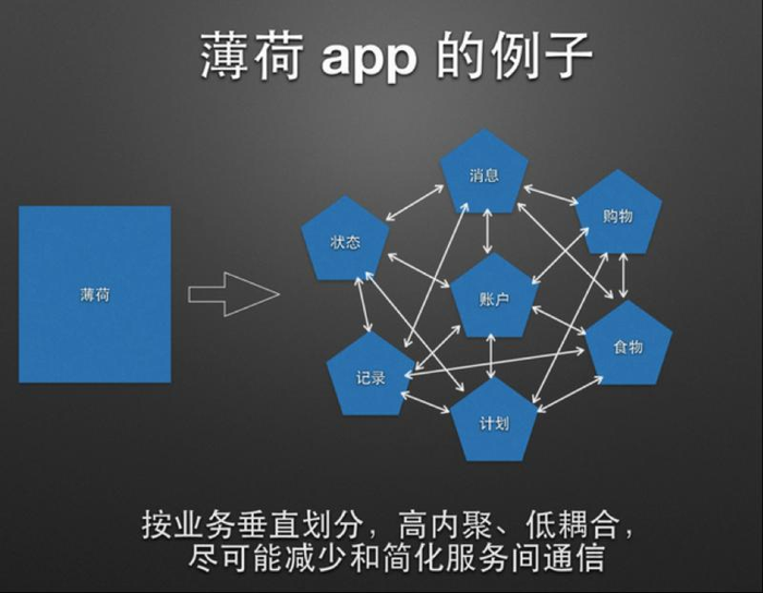 【七牛弯区课堂】Ruby服务间通信模式