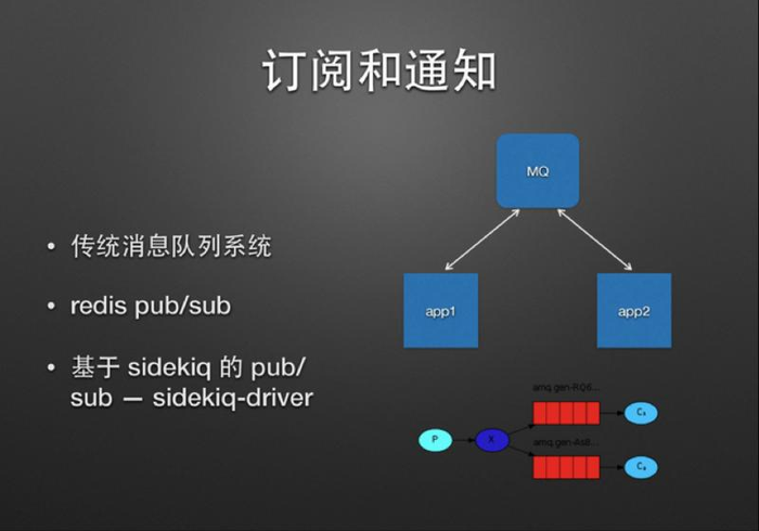 【七牛弯区课堂】Ruby服务间通信模式