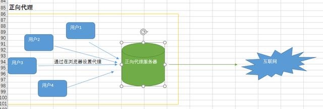 web服务器-------负载均衡