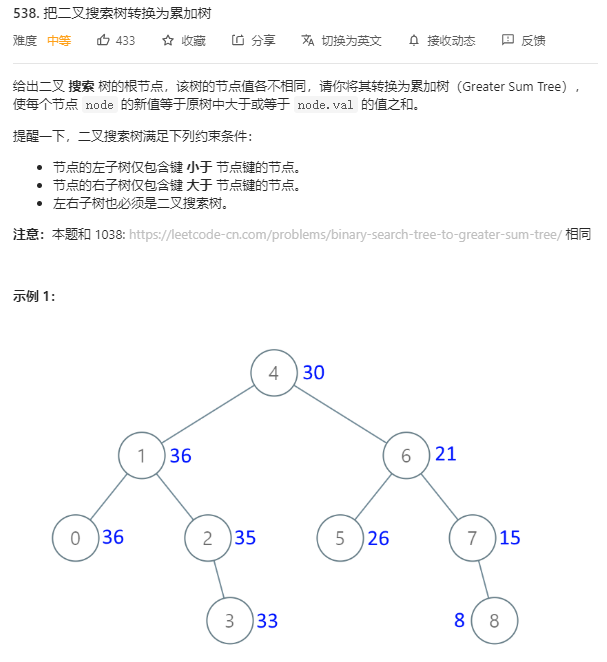 “二叉树”相关题目