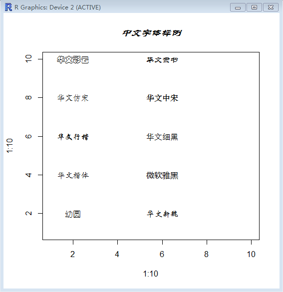 拓端tecdat|R语言作图不显示中文解决办法，如何使用中文字体