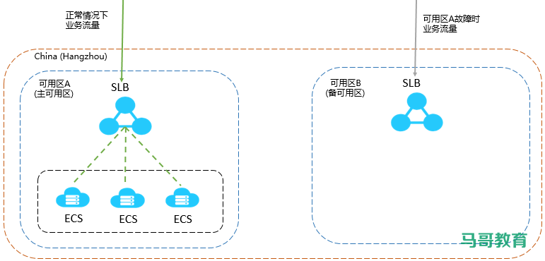 LVS经典入门教程插图(2)