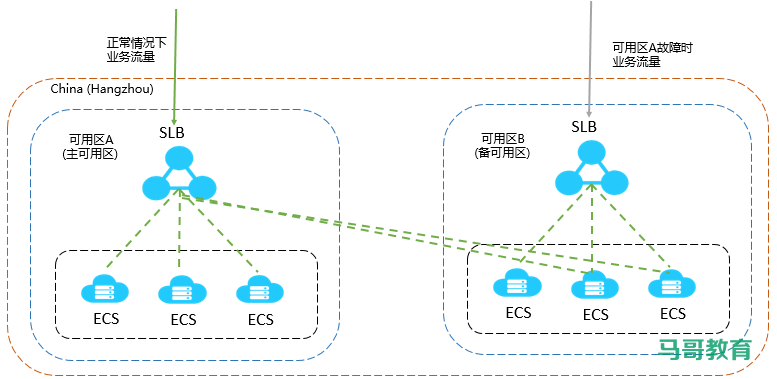 LVS经典入门教程插图(1)