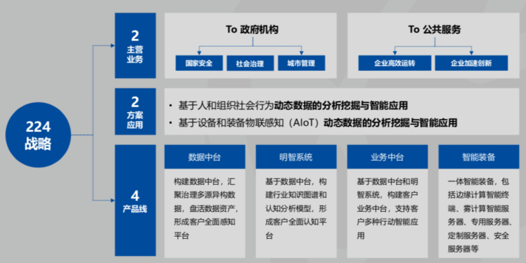 明略科技的工业互联网思路：数据、AI、知识图谱