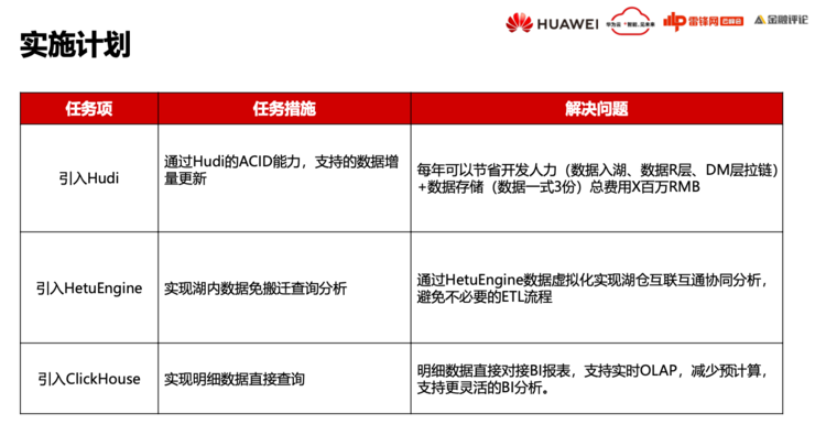 华为云FusionInsight首席架构师徐礼峰：我们怎么帮「宇宙行」建一个好的「云数据平台」？