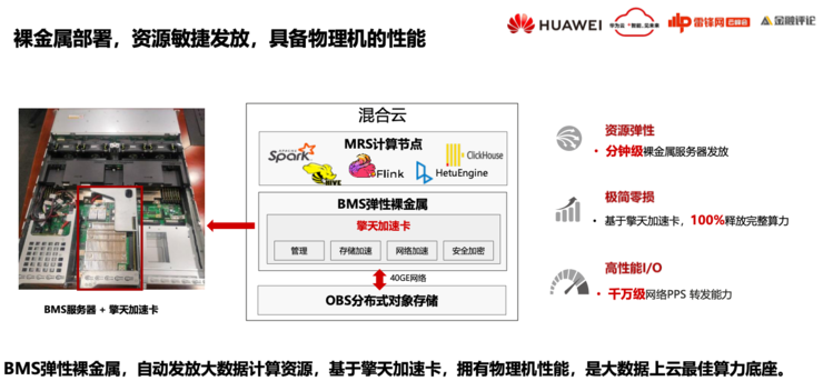 华为云FusionInsight首席架构师徐礼峰：我们怎么帮「宇宙行」建一个好的「云数据平台」？