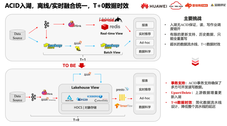 华为云FusionInsight首席架构师徐礼峰：我们怎么帮「宇宙行」建一个好的「云数据平台」？