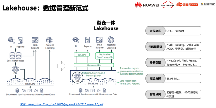 华为云FusionInsight首席架构师徐礼峰：我们怎么帮「宇宙行」建一个好的「云数据平台」？