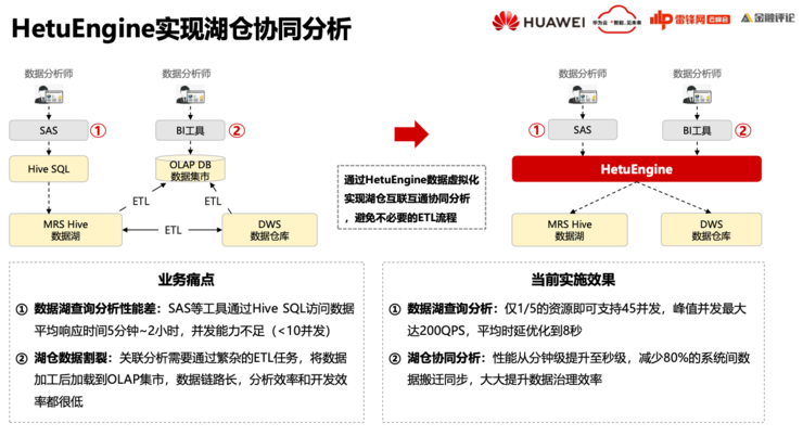 华为云FusionInsight首席架构师徐礼峰：我们怎么帮「宇宙行」建一个好的「云数据平台」？