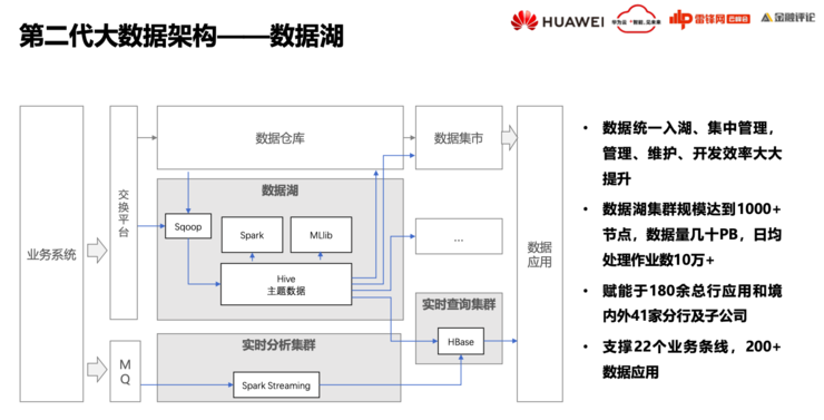 华为云FusionInsight首席架构师徐礼峰：我们怎么帮「宇宙行」建一个好的「云数据平台」？