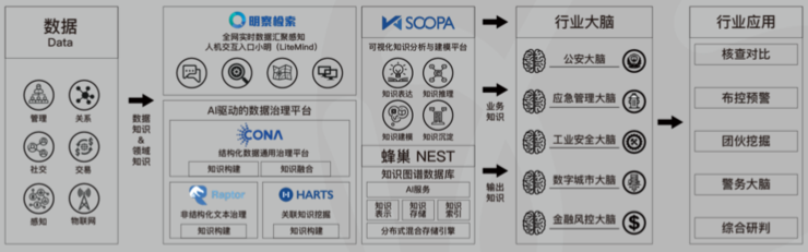 明略科技的工业互联网思路：数据、AI、知识图谱