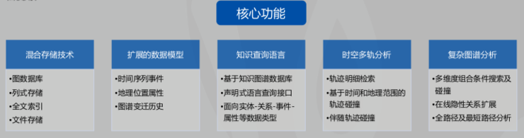 明略科技的工业互联网思路：数据、AI、知识图谱