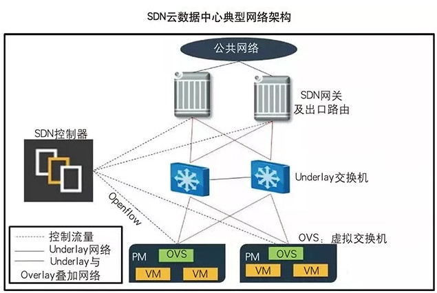 姚前：SDN增添金融科技新动力