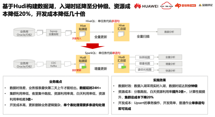 华为云FusionInsight首席架构师徐礼峰：我们怎么帮「宇宙行」建一个好的「云数据平台」？