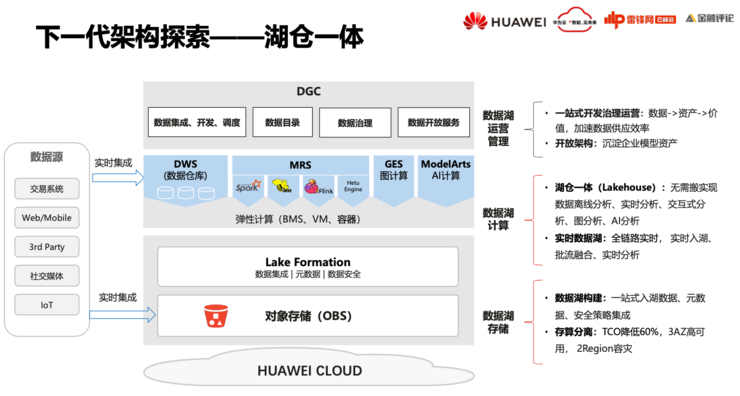 华为云FusionInsight首席架构师徐礼峰：我们怎么帮「宇宙行」建一个好的「云数据平台」？