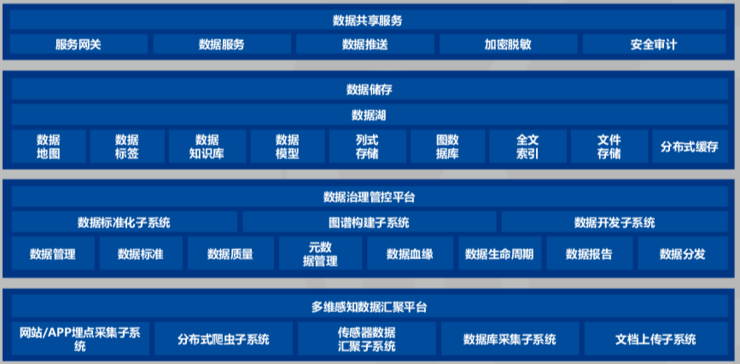 明略科技的工业互联网思路：数据、AI、知识图谱