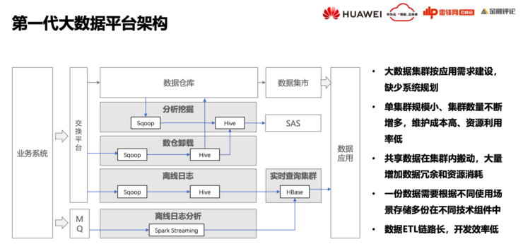 华为云FusionInsight首席架构师徐礼峰：我们怎么帮「宇宙行」建一个好的「云数据平台」？