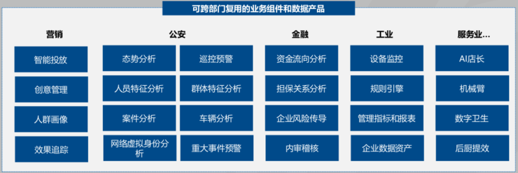 明略科技的工业互联网思路：数据、AI、知识图谱