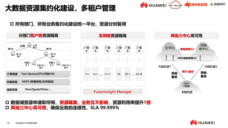 华为云FusionInsight首席架构师徐礼峰：我们怎么帮「宇宙行」建一个好的「云数据平台」？