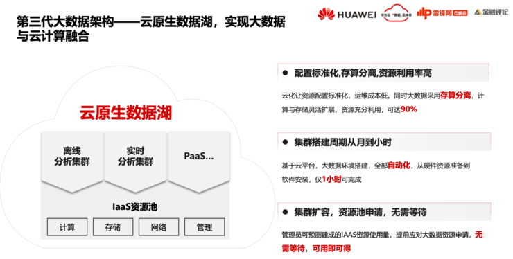 华为云FusionInsight首席架构师徐礼峰：我们怎么帮「宇宙行」建一个好的「云数据平台」？