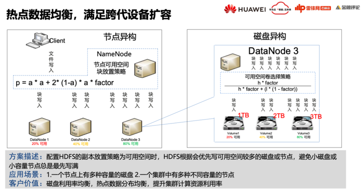 华为云FusionInsight首席架构师徐礼峰：我们怎么帮「宇宙行」建一个好的「云数据平台」？