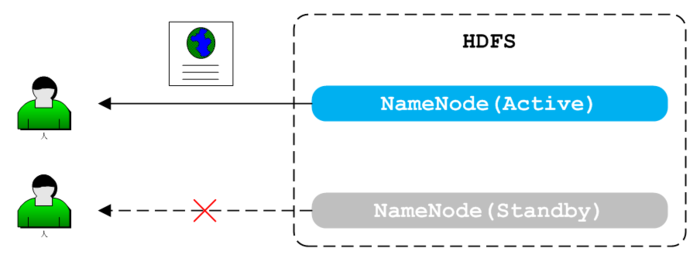 使用Nginx+Lua代理HadoopHA