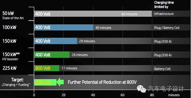 350kW超级快充，戴姆勒、宝马、大众、福特联合憋大招？