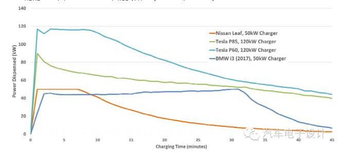 350kW超级快充，戴姆勒、宝马、大众、福特联合憋大招？