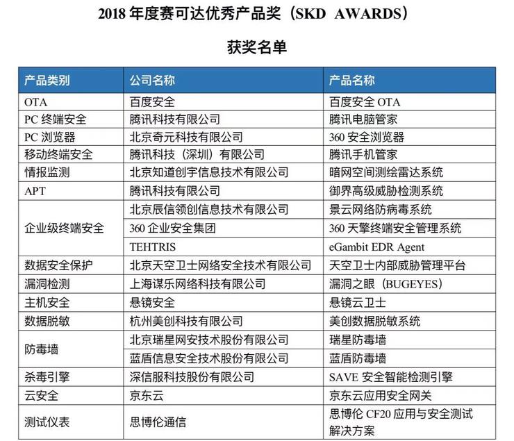 2019年赛可达推荐了这些安全产品