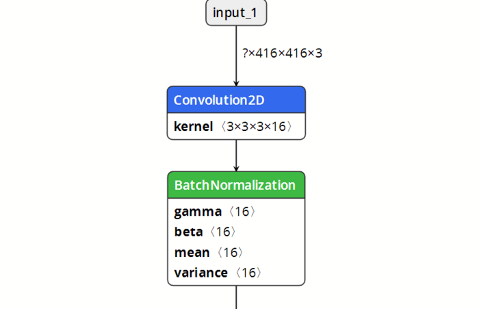 PPT做的好不如画图画的好 | 神经网络绘图篇，涵盖Netron、NN-SVG、PlotNeuralNet！